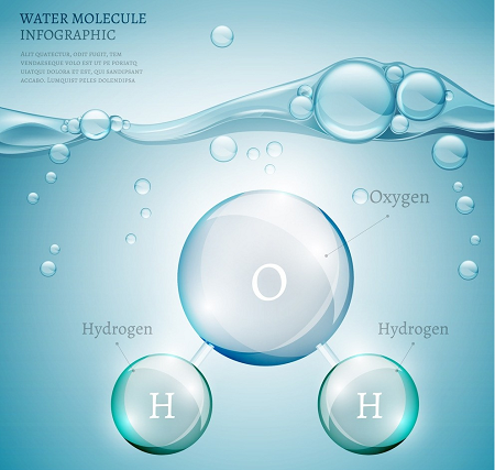 L'effet de l'eau riche en hydrogène