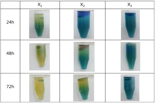 L'effet de l'eau d'hypochlorite légèrement acide